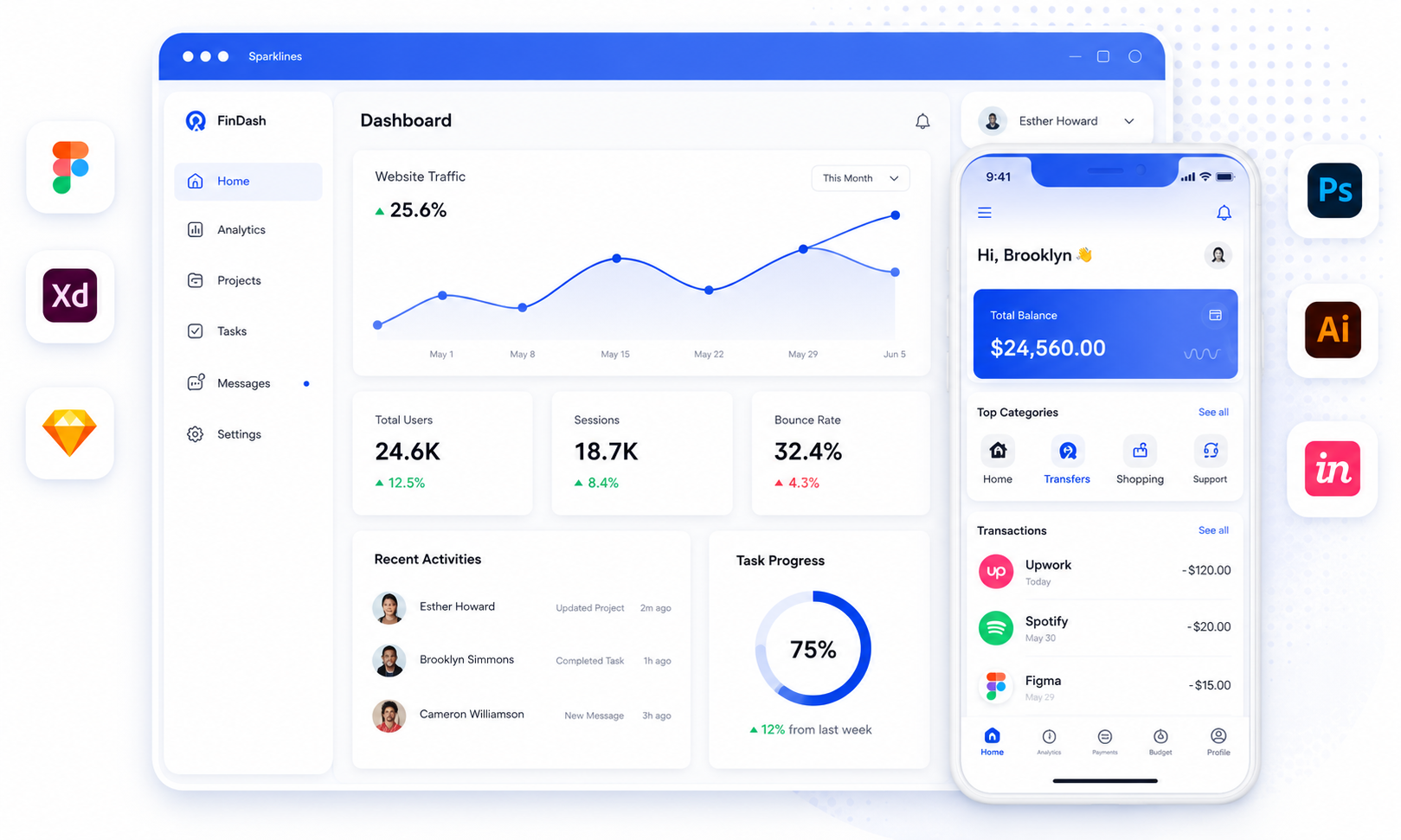 Large UI and UX analytics dashboard with overlapping mobile finance interface